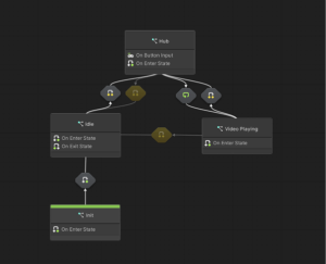 a graph of the visual scripting flow in Unity. Grey boxes on black background